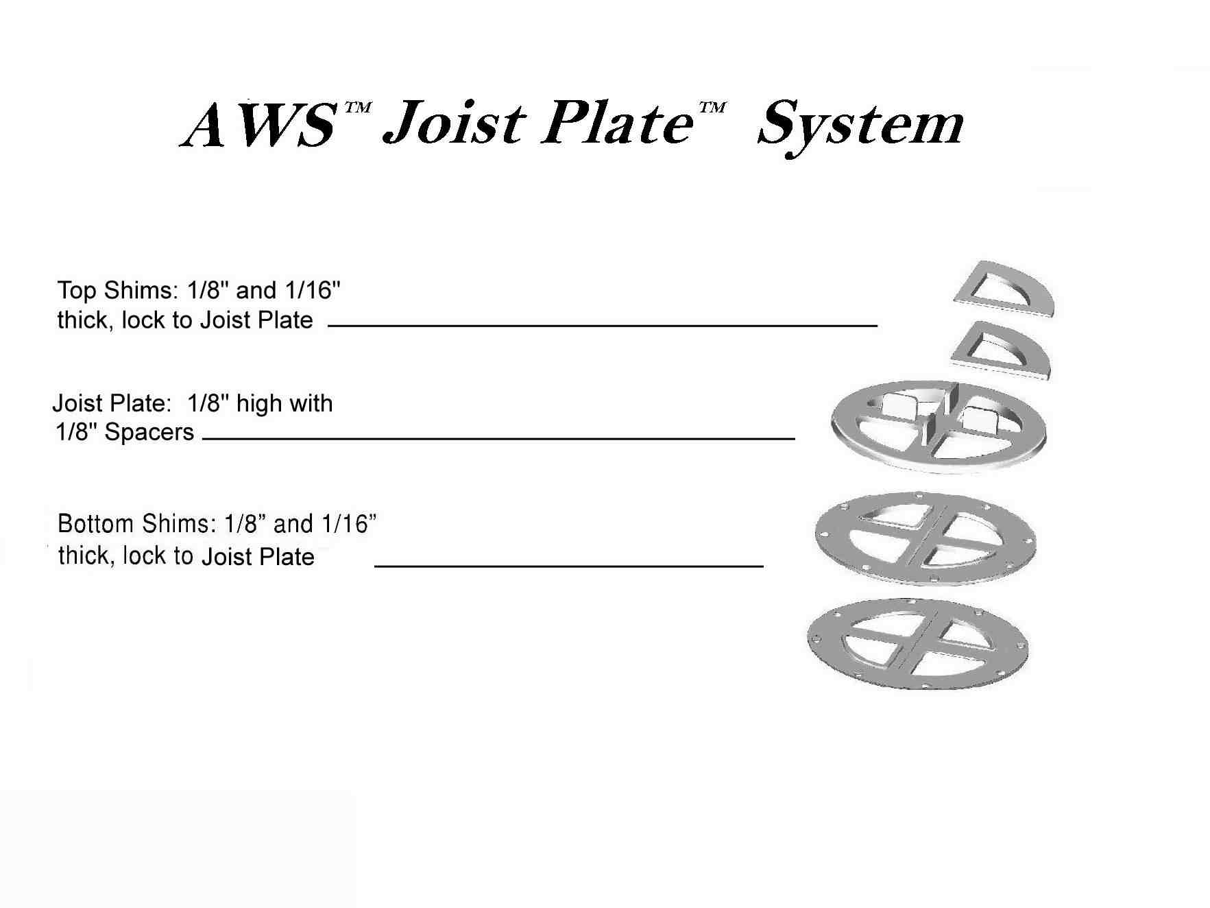 AWS Joist Plate&trade;